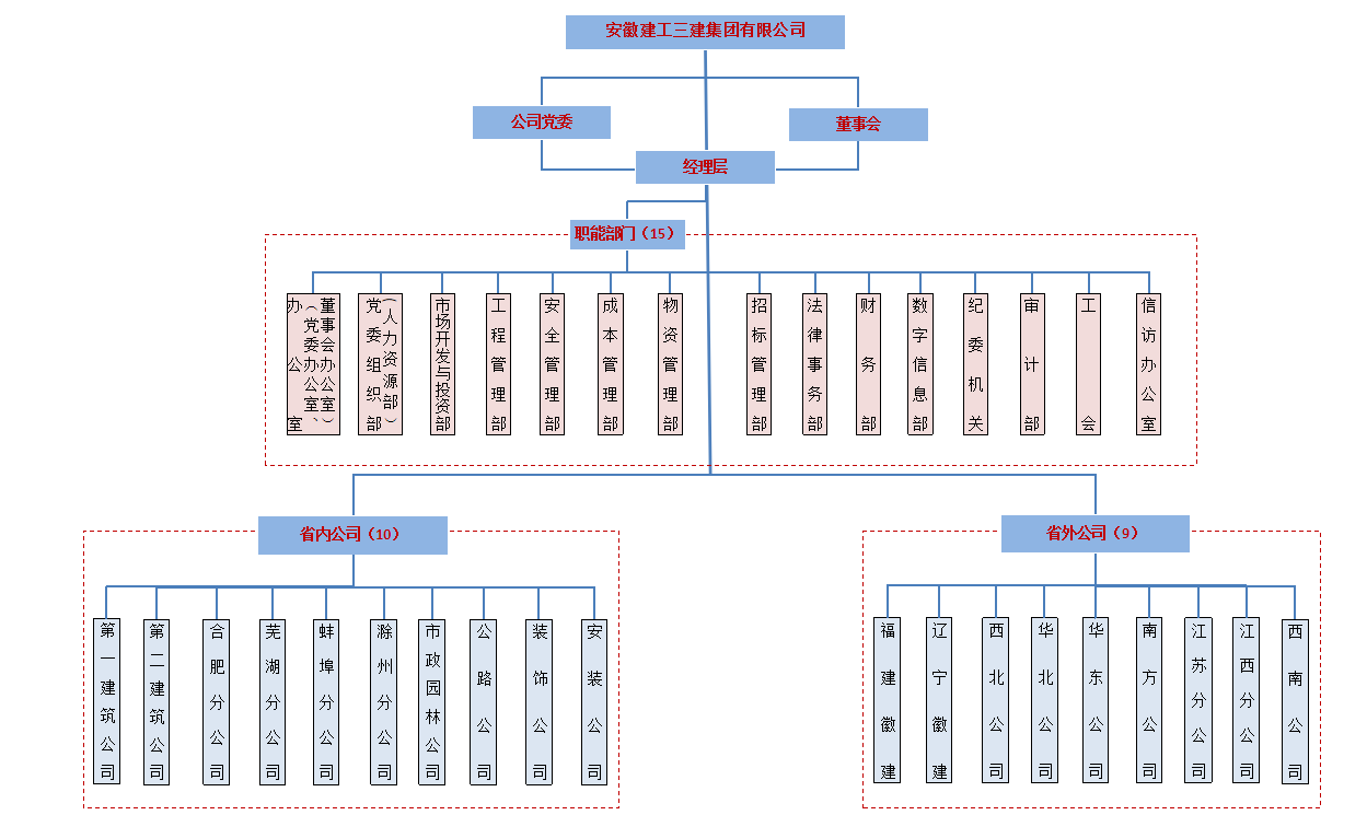 U乐国际(中国)集团