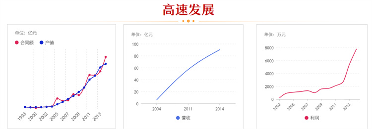 U乐国际(中国)集团