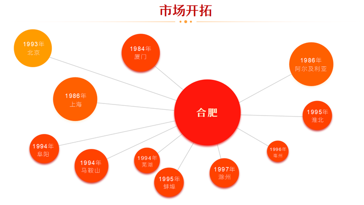 U乐国际(中国)集团